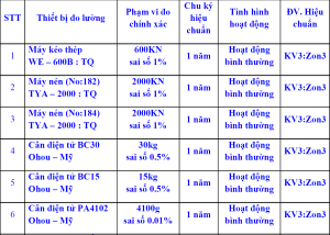 THIẾT BỊ THÍ NGHIỆM CHÍNH