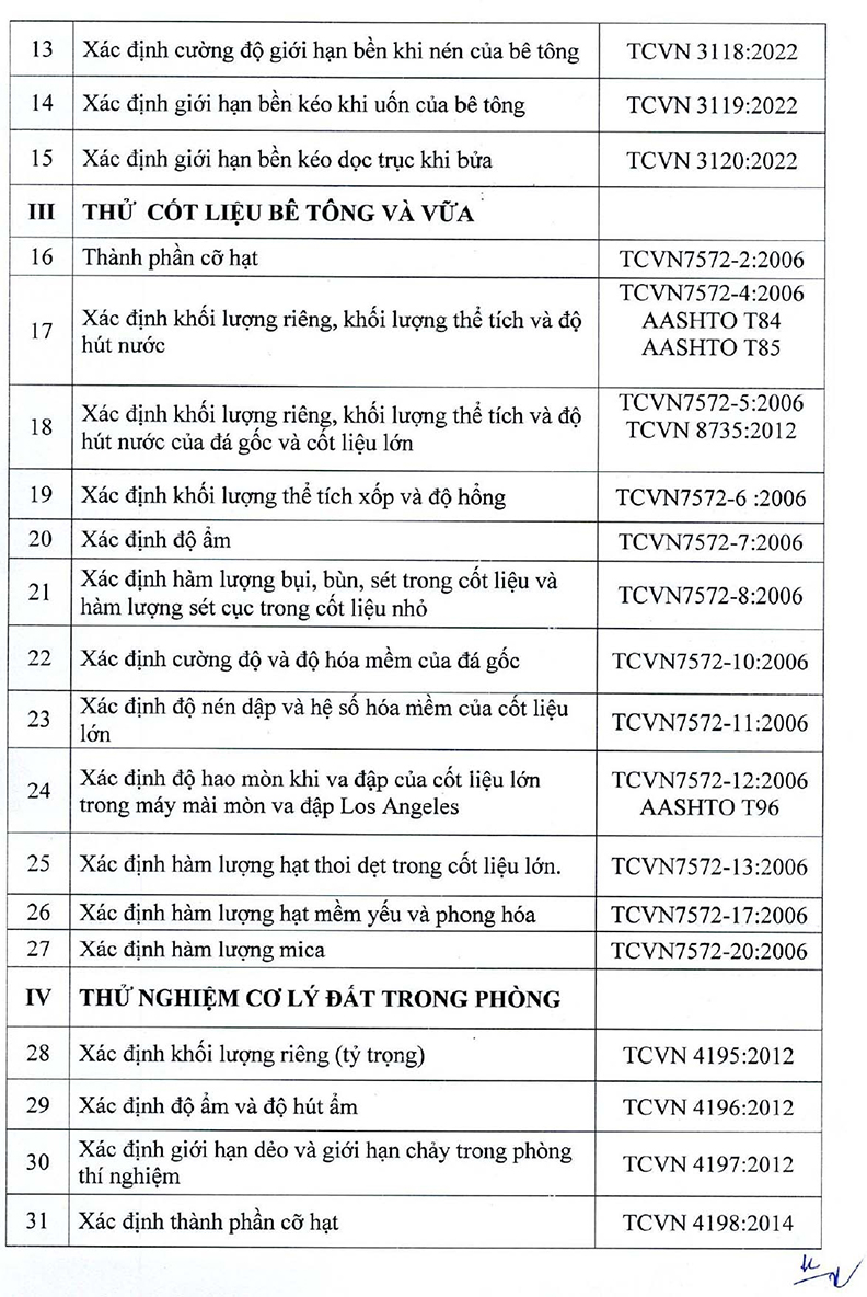 Giấy chứng nhận LAS: 02.005