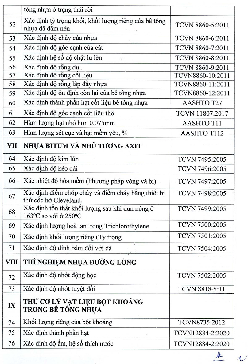 Giấy chứng nhận LAS: 02.005