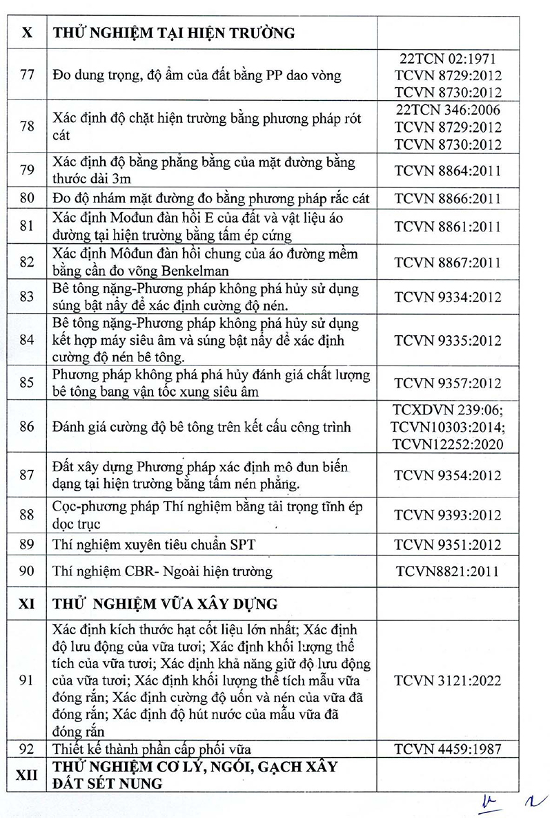 Giấy chứng nhận LAS: 02.005