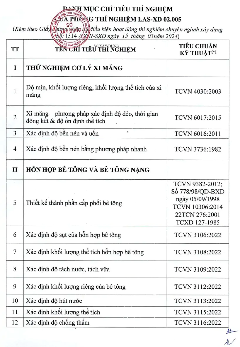 Giấy chứng nhận LAS: 02.005