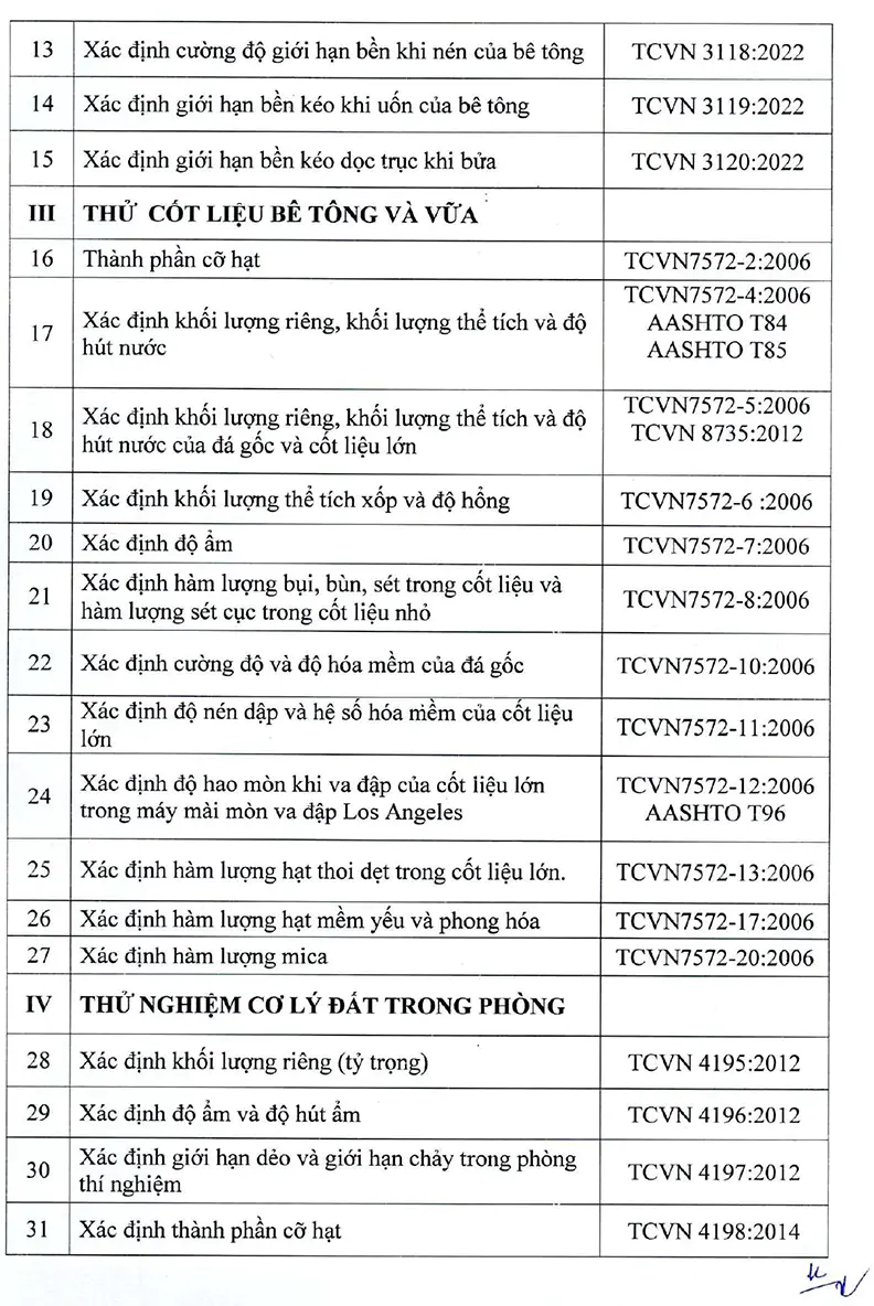 Giấy chứng nhận LAS: 02.005
