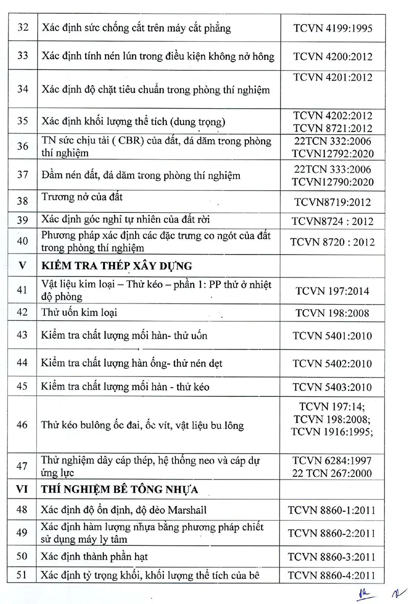 Giấy chứng nhận LAS: 02.005