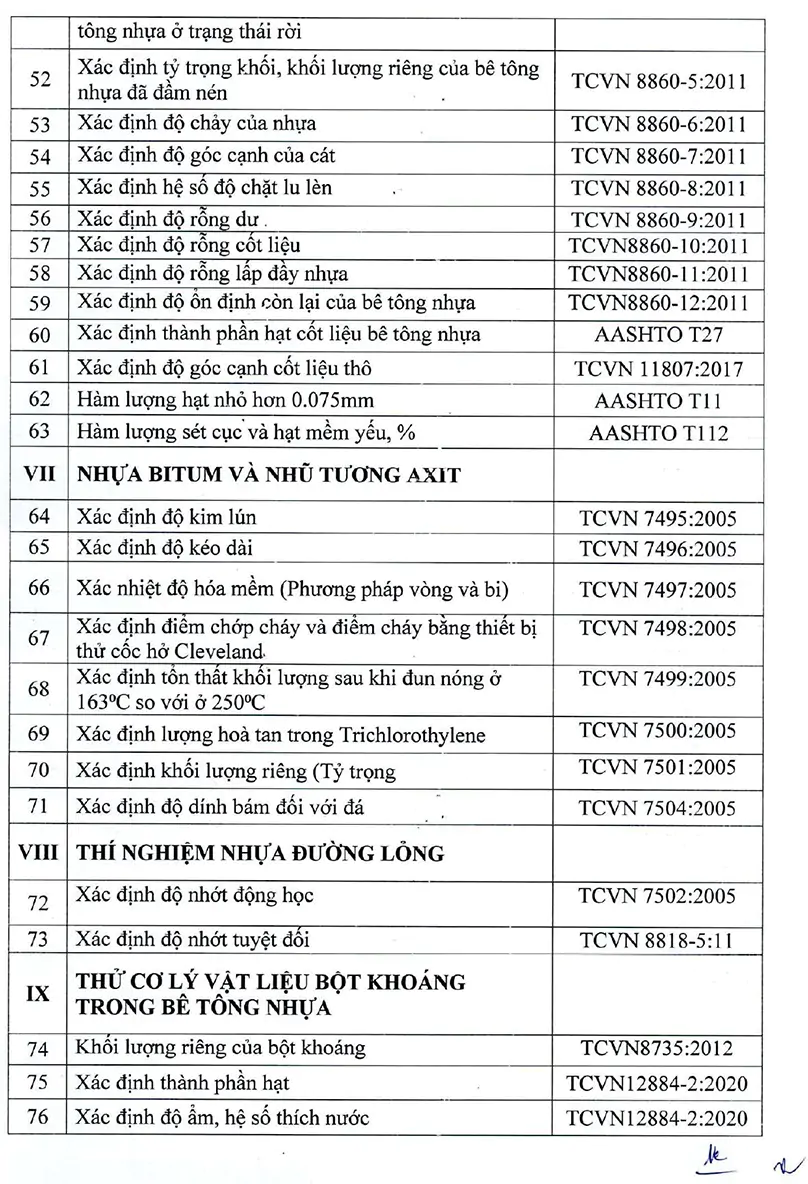 Giấy chứng nhận LAS: 02.005