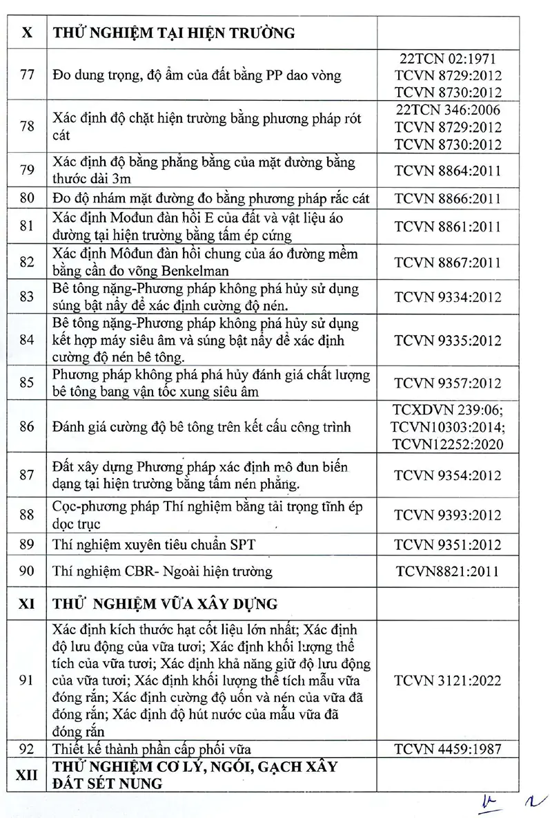 Giấy chứng nhận LAS: 02.005