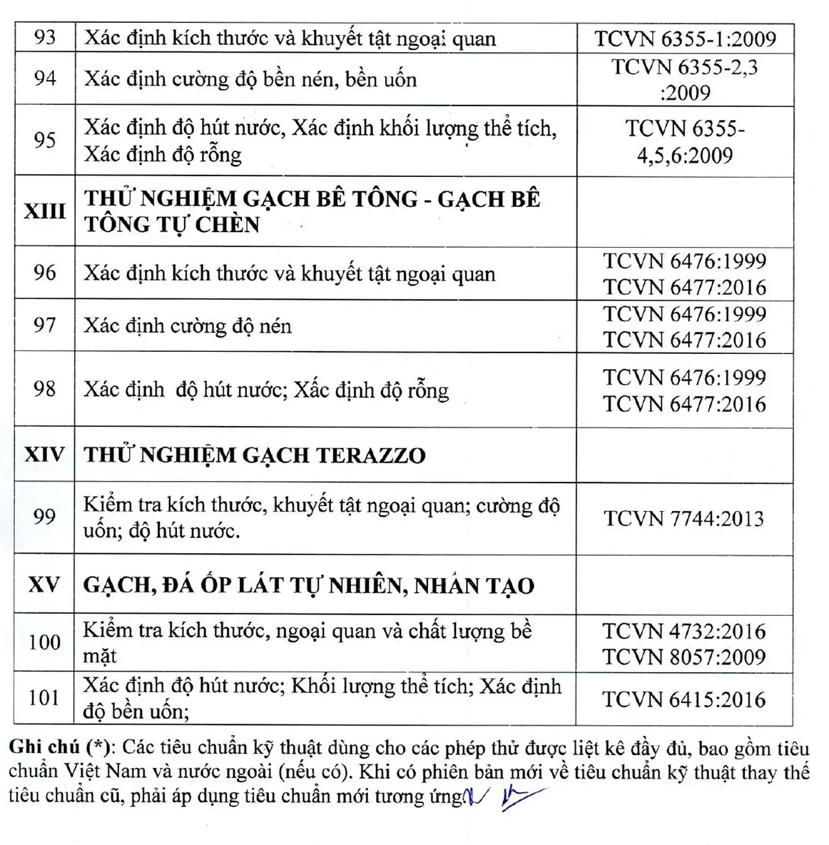 Giấy chứng nhận LAS: 02.005