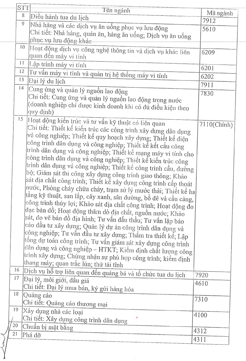 Giấy xác nhận thay đổi nội dung đăng ký doanh nghiệp